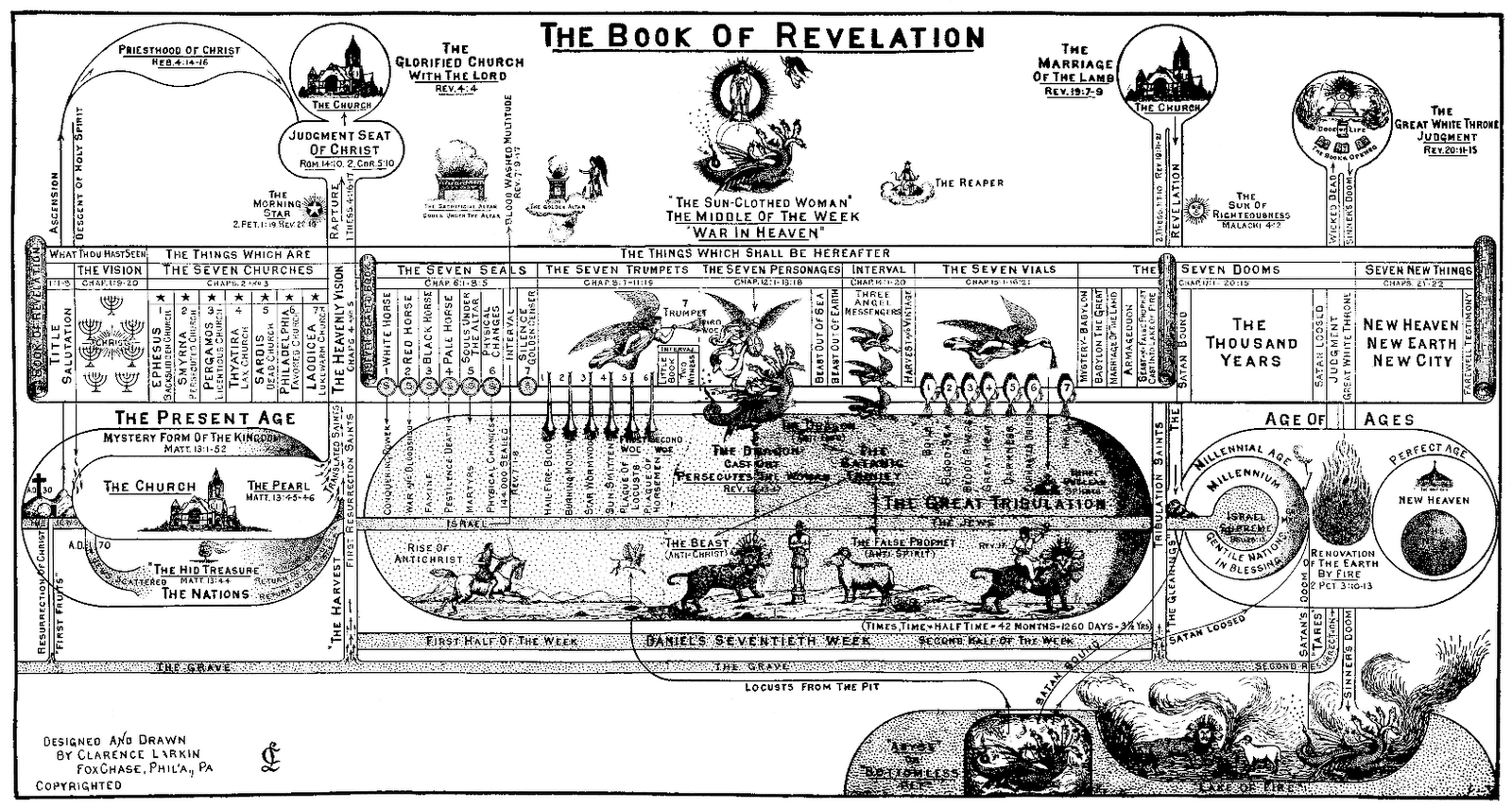 book_of_revelation